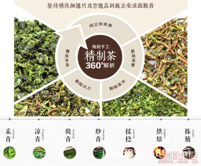 【2017春茶铁观音散装聚天禾一级清香型铁观音茶叶批发包邮tgy-05】安溪县城关观澜阁茶行 - 产品库